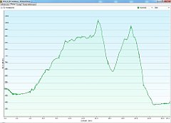 2012_10_01w_Jordanow_Mszana_Dln