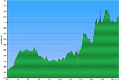 2013_06_16w_Imielin_Giszowiec