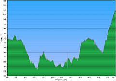 0_2014_05_12w_Ogrodzieniec_Zawiercie