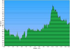 001_2015_12_30w_Modrzejow_Szopienice