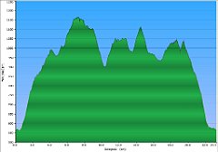001_2016-05-07w_Koszarawa_Medralowa