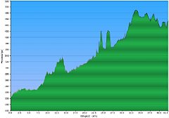 001_2016-05-11w_Krakow_Przeginia