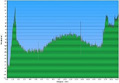 0000a_2016-07-20w_Ustka_Rowy