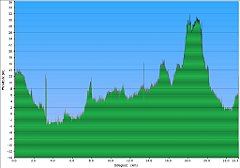 0001a_2016-08-15w_Rowy_Komnino
