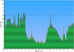 003_2017-07-20w_Pogorzelica_Kolobrzeg