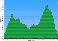 003_2018-05-29w_Czorsztyn_Tylmanowa