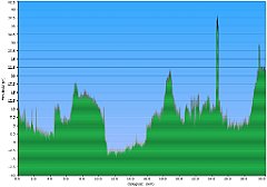 003_2018-06-28w_Ustronie_Morskie_Kolobrzeg