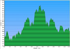 003_2020-06-17w_Zrodla_Sanu
