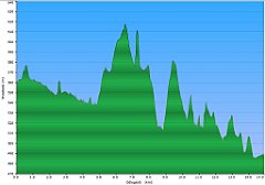 003_2020-06-21w_Sine_Wiry