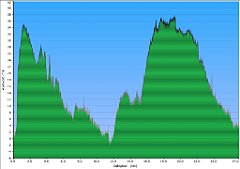 003_2022-02-13w_Jezioro_Gardno