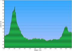 003_2022-03-13w_Zelazo_Przybynin